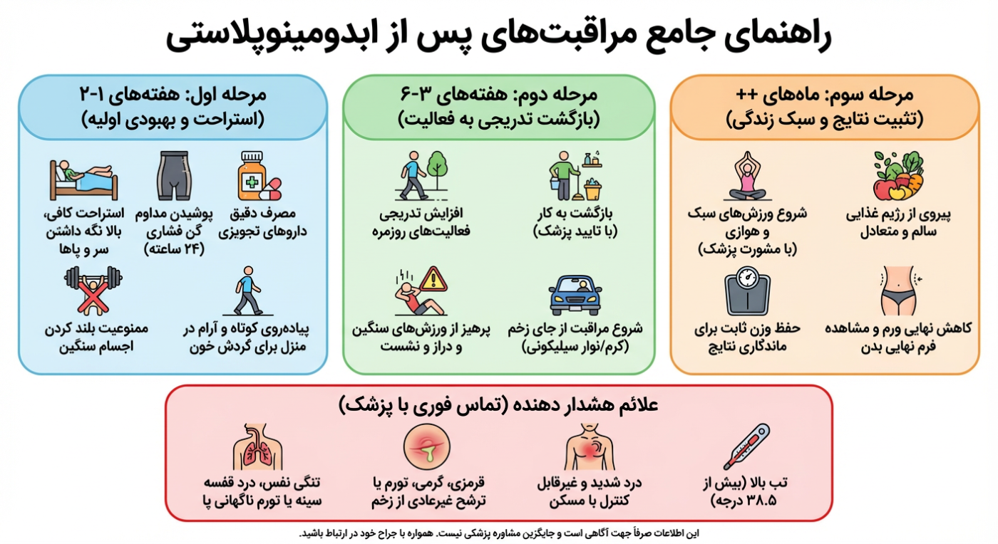 جراحی شکم شل و افتاده