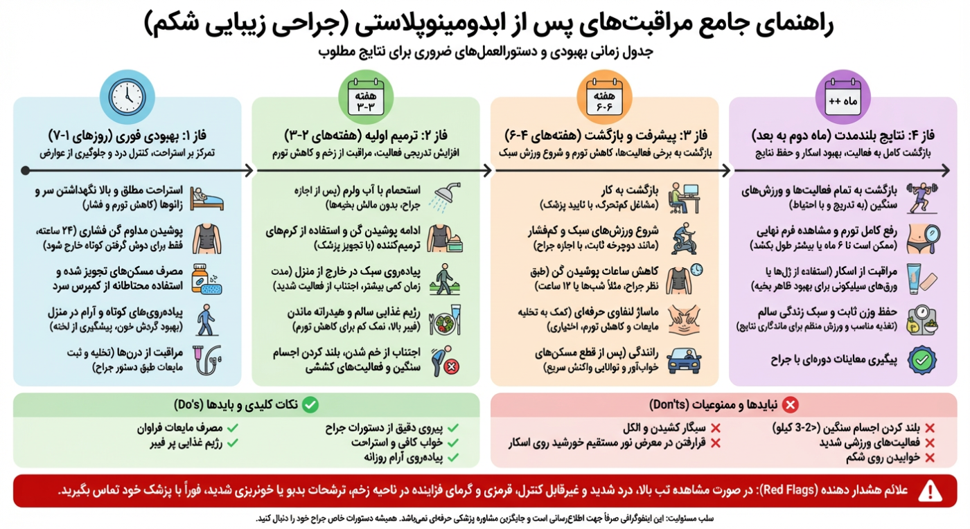 جراحی شکم شل و افتاده