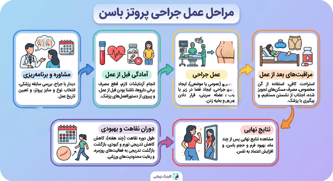 جراحی پروتز باسن