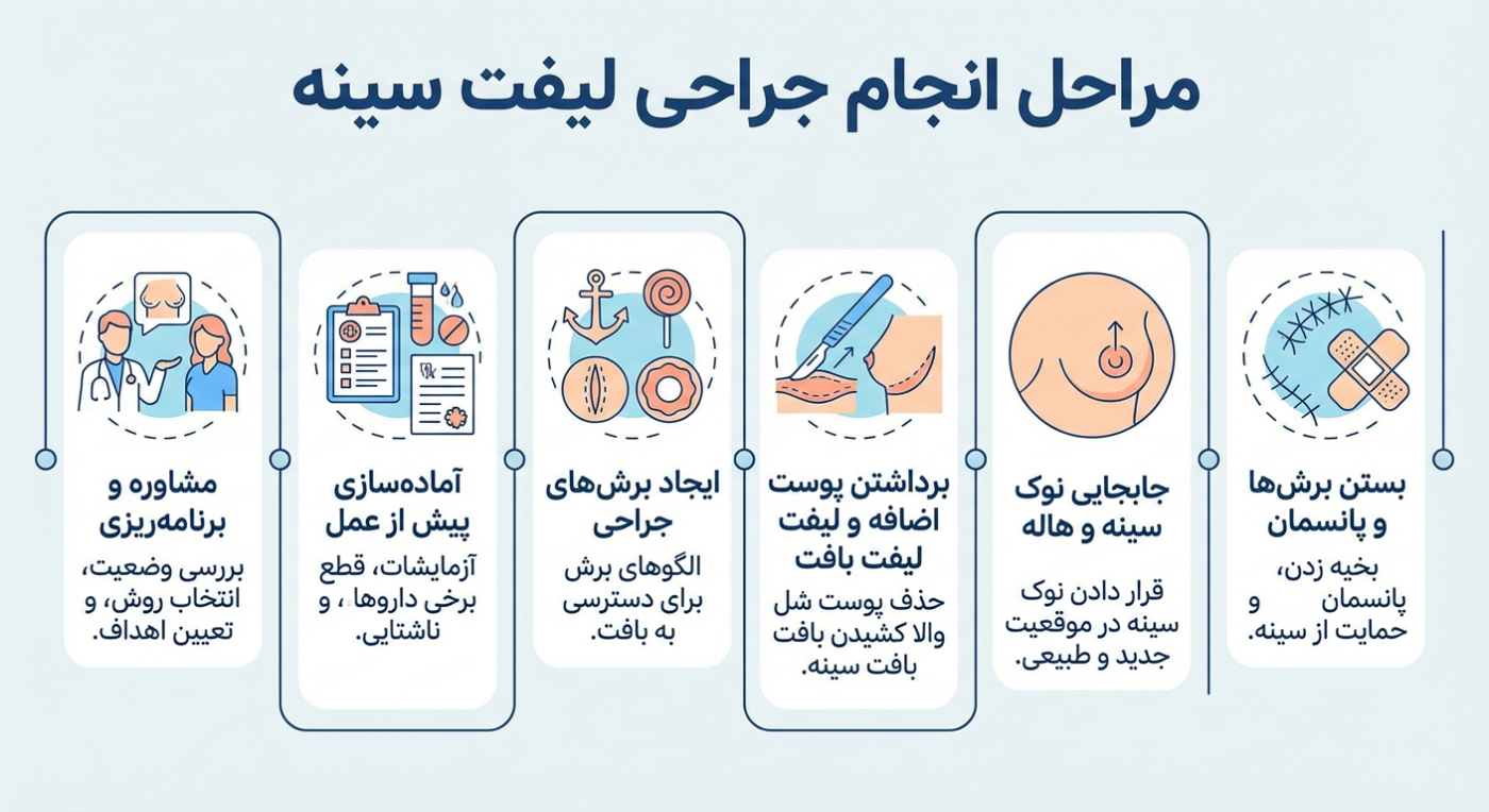 جراحی لیفت سینه