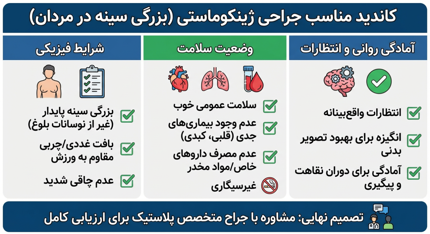 جراحی ژنیکوماستی