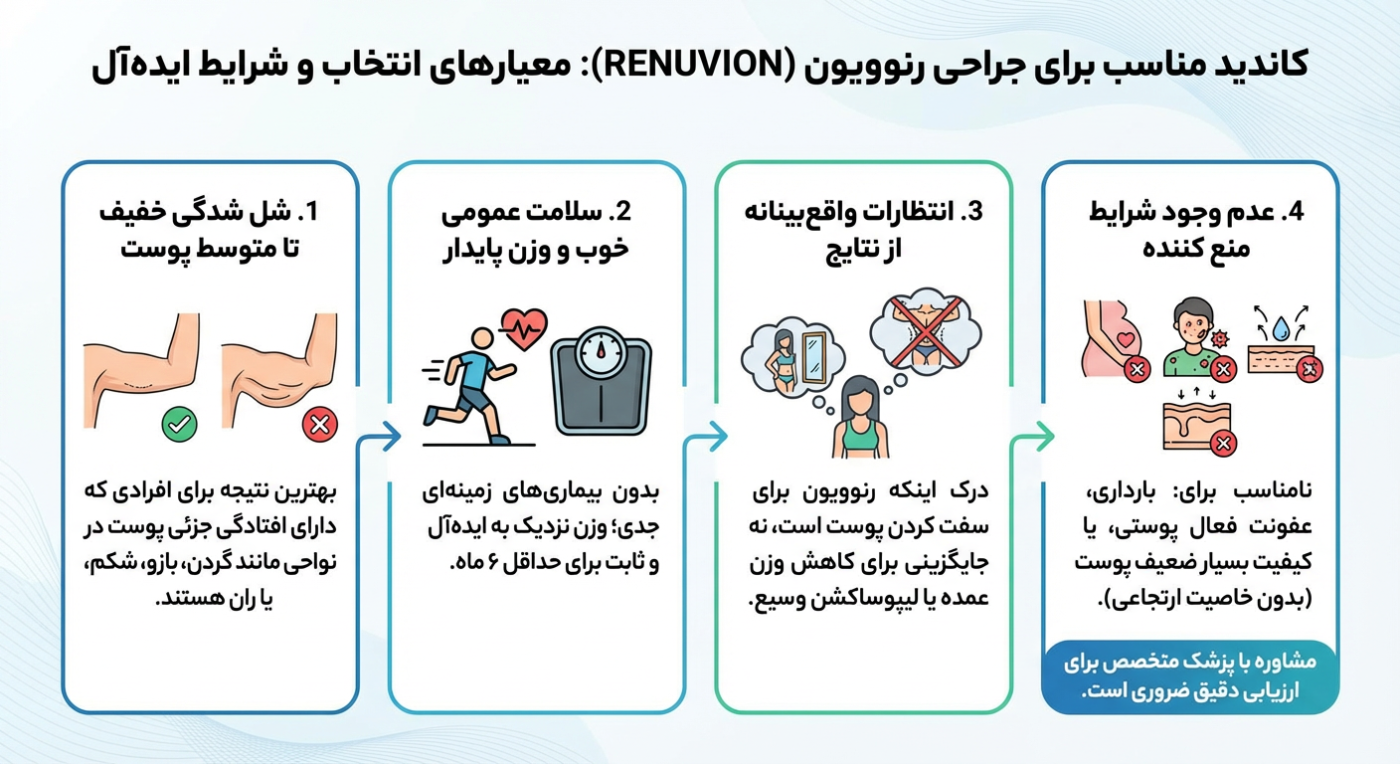 دستگاه رنوویون renuvion