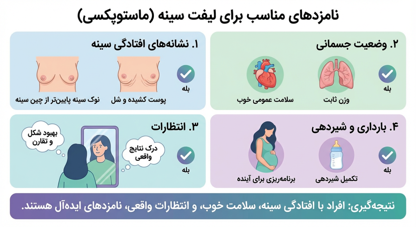 عمل لیفت سینه