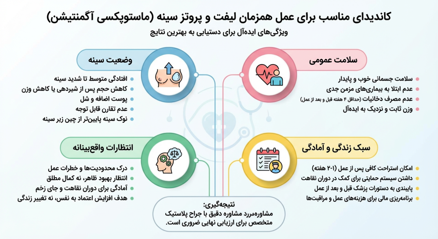 کاندید مناسب جراحی لیفت و پروتز سینه