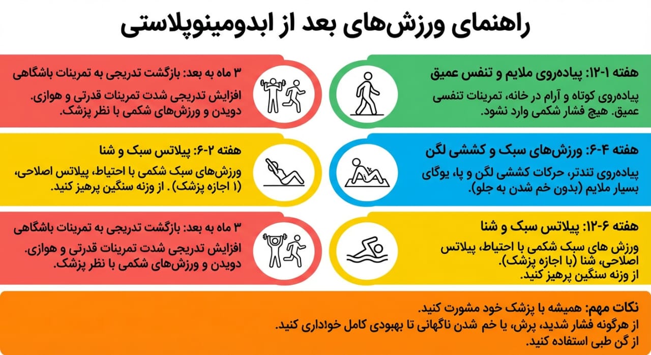 ورزش های بعد ابدومینوپلاستی 