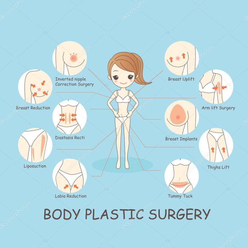 هزینه جراحی پلاستیک